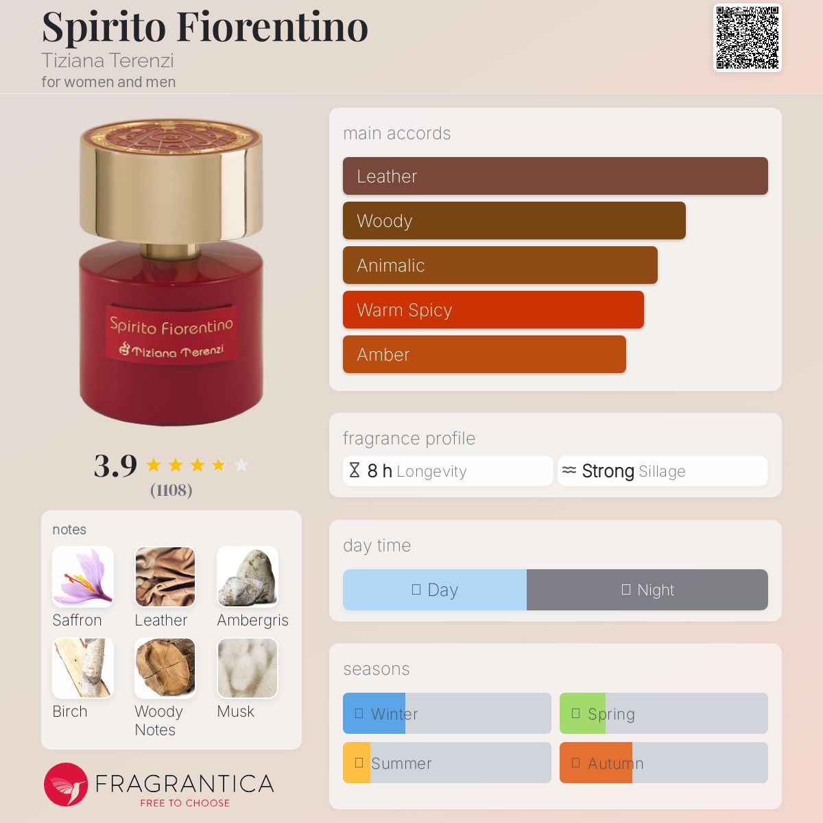 عطر ادکلن اسپیریتو فیورنتینو تیزیانا ترنزی - Spirito Fiorentino Tiziana Terenzi - بررسی، قیمت و خرید