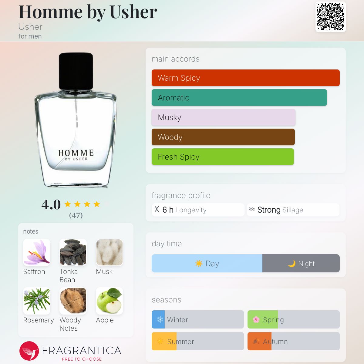 عطر ادکلن اوم بای آشر آشر - Homme by Usher Usher - بررسی، قیمت و خرید