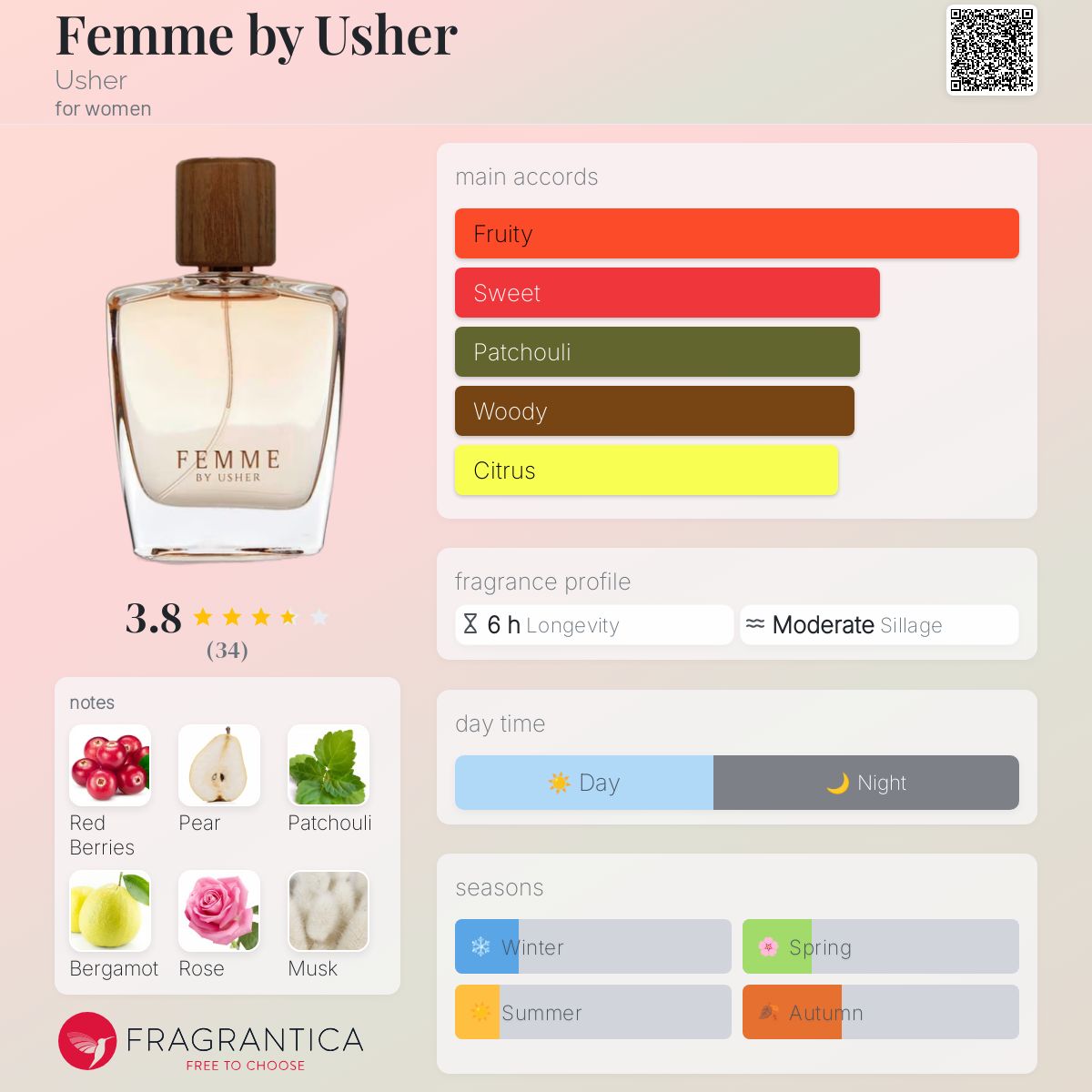 عطر ادکلن فم بای آشر آشر - Femme by Usher Usher - بررسی، قیمت و خرید