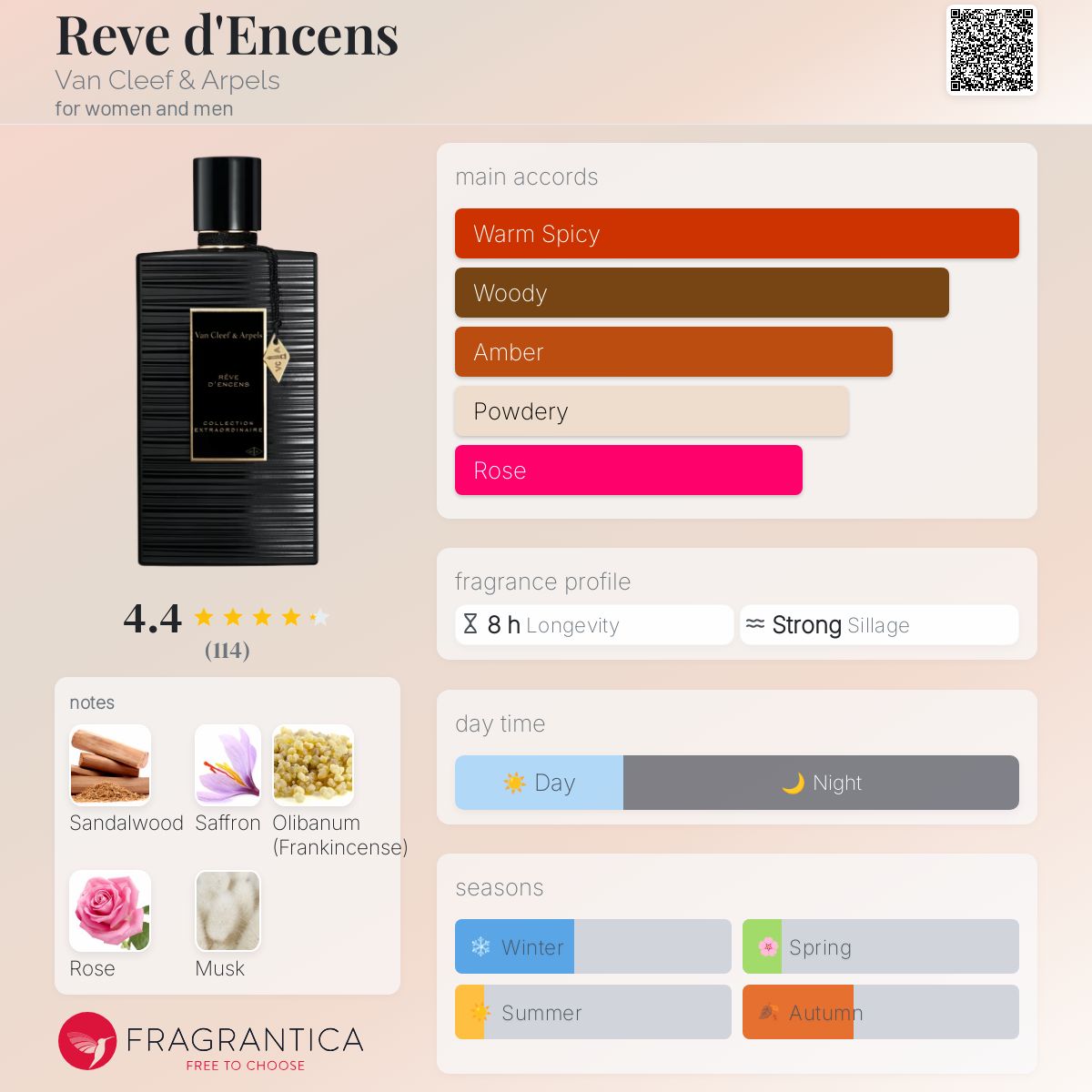 عطر ادکلن رو دُنس ون کلیف اند آرپلز - Reve d'Encens Van Cleef & Arpels - بررسی، قیمت و خرید