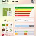 عطر ادکلن سوداده - آمازونیا فلیت - Saudade - Amazonia Fiilit - بررسی، قیمت و خرید