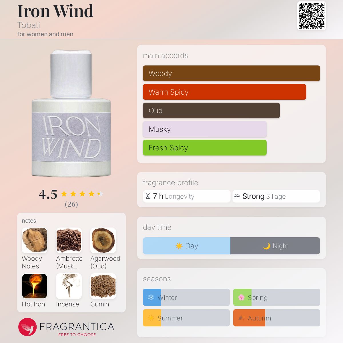 عطر ادکلن آیرون ویند توبَلی - Iron Wind Tobali - بررسی، قیمت و خرید