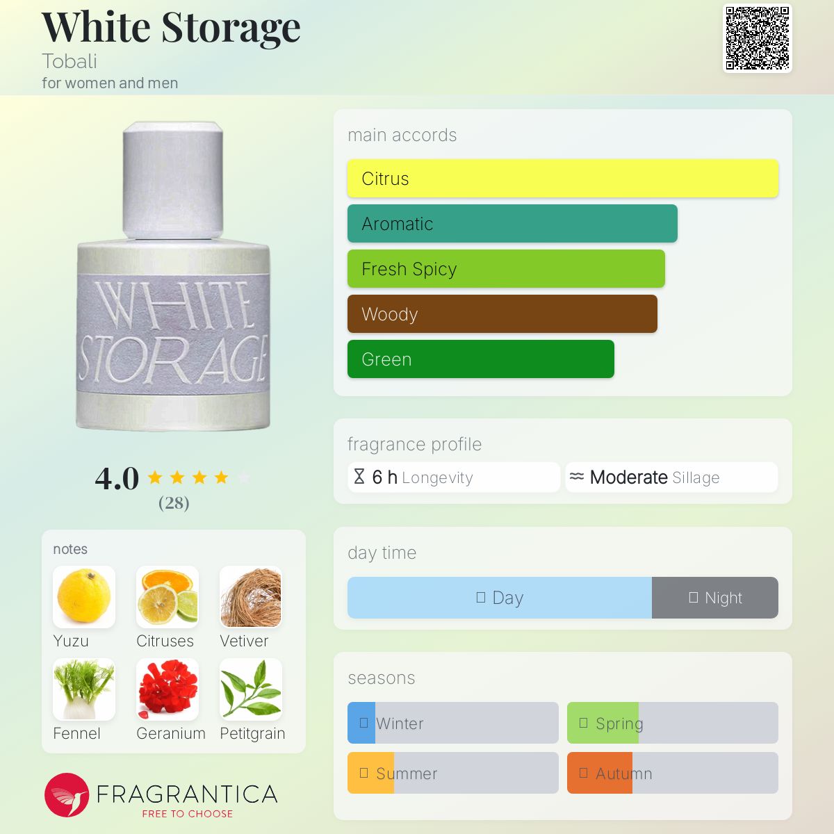 عطر ادکلن وایت استورج توبالی - White Storage Tobali - بررسی، قیمت و خرید
