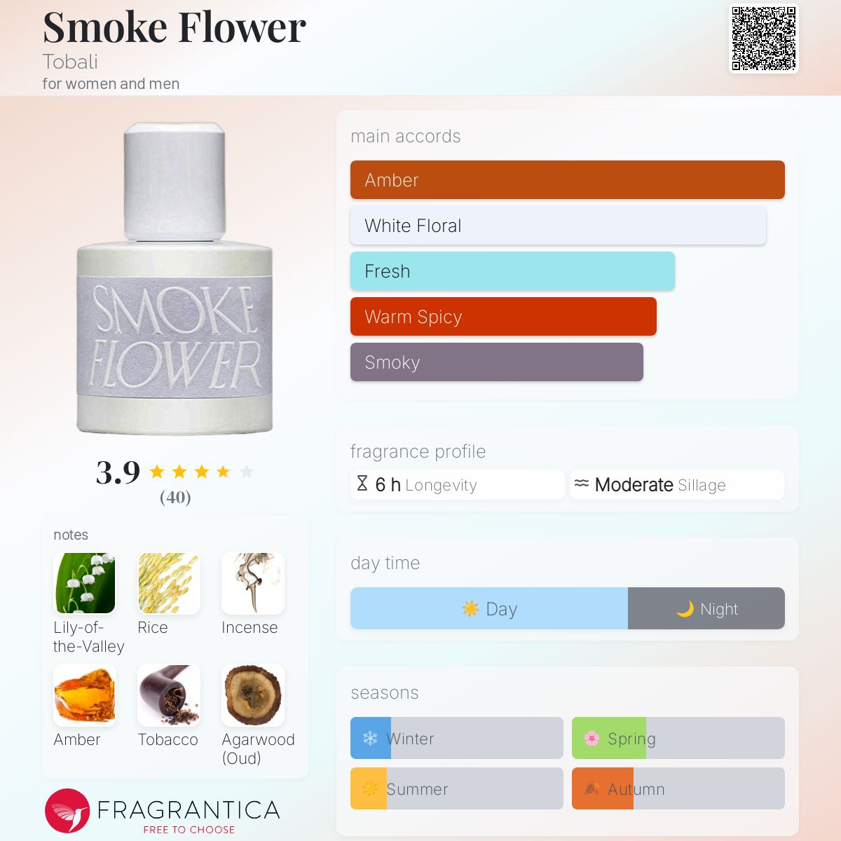عطر ادکلن اسموک فلاور تابَلی - Smoke Flower Tobali - بررسی، قیمت و خرید
