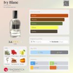 عطر ادکلن آیوی بلانک دیدکول - Ivy Blanc DedCool - بررسی، قیمت و خرید