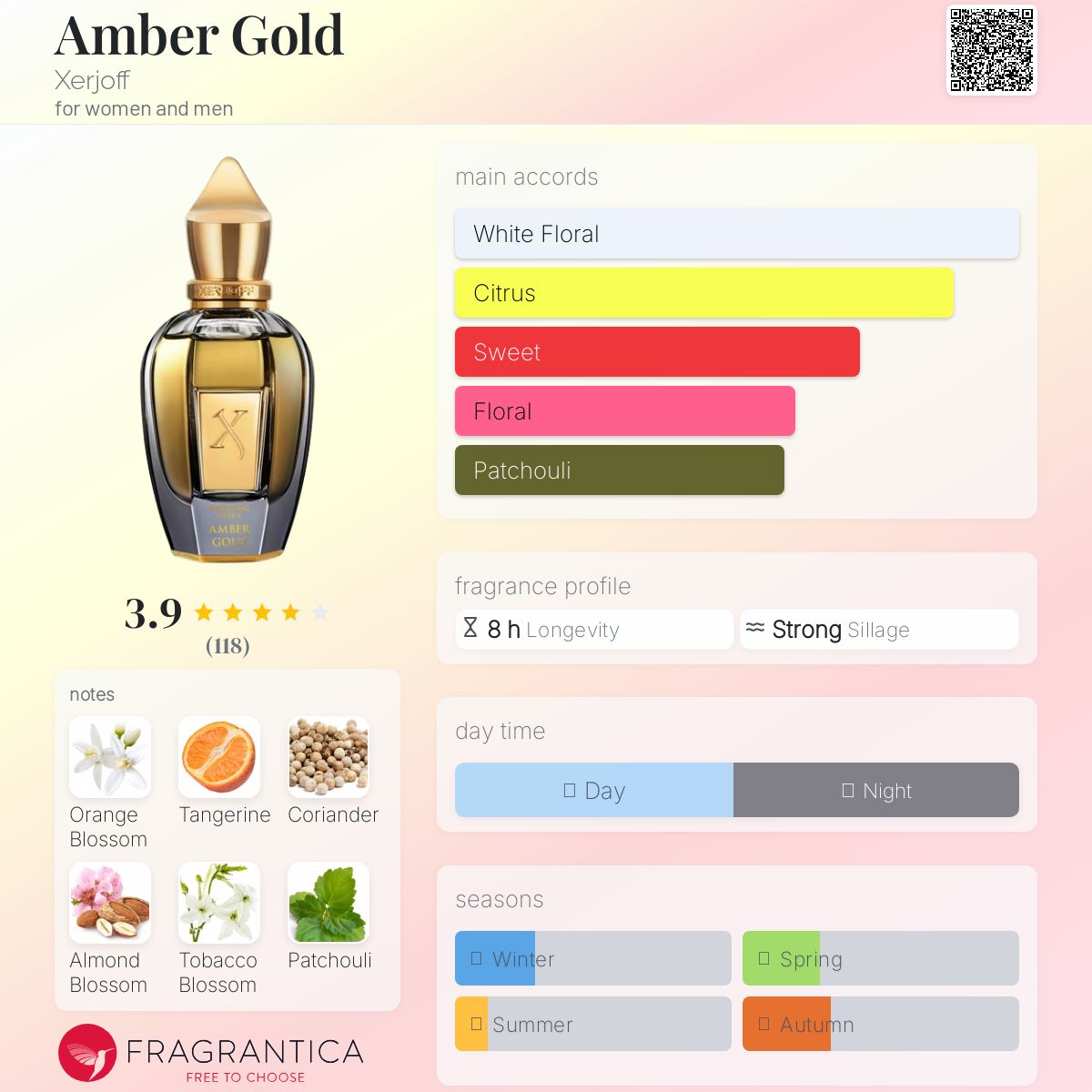 عطر ادکلن اَمبِر گُلد زرژوف - Amber Gold Xerjoff - بررسی، قیمت و خرید
