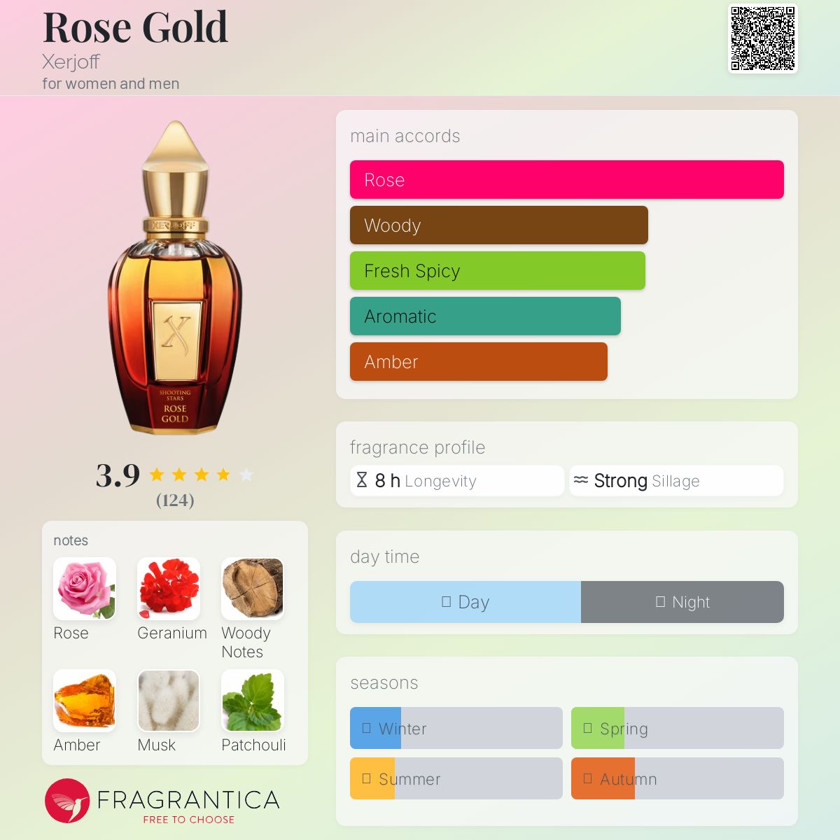 عطر ادکلن رز گلد زرژاف - Rose Gold Xerjoff - بررسی، قیمت و خرید
