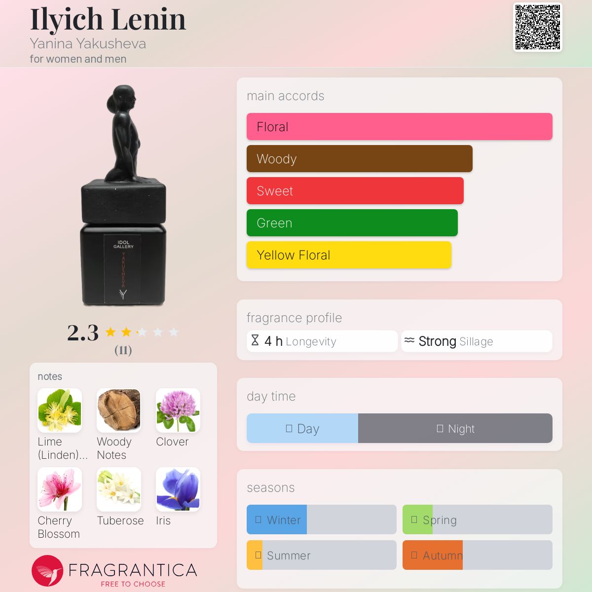 عطر ادکلن ایلیچ لنین یانینا یاکوشِوا - Ilyich Lenin Yanina Yakusheva - بررسی، قیمت و خرید