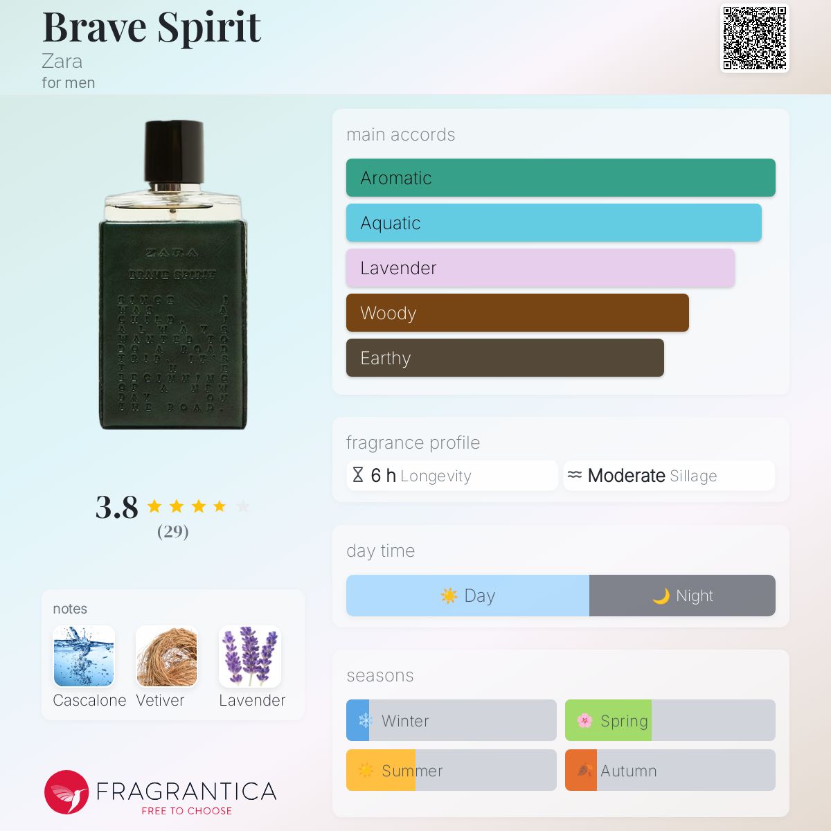عطر ادکلن بریو اسپیریت زارا - Brave Spirit Zara - بررسی، قیمت و خرید