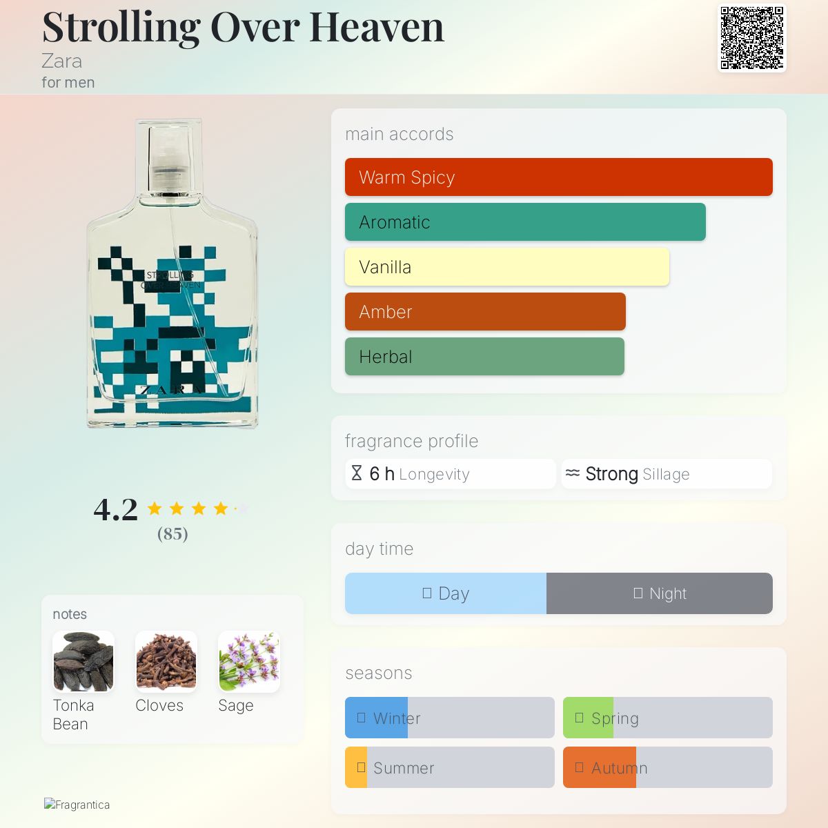 عطر ادکلن استرولینگ اور هیون زارا - Strolling Over Heaven Zara - بررسی، قیمت و خرید