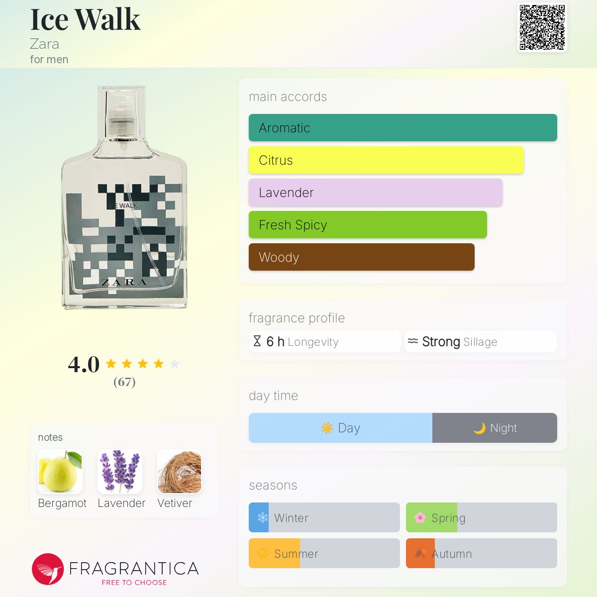 عطر ادکلن آیس واک زارا - Ice Walk Zara - بررسی، قیمت و خرید