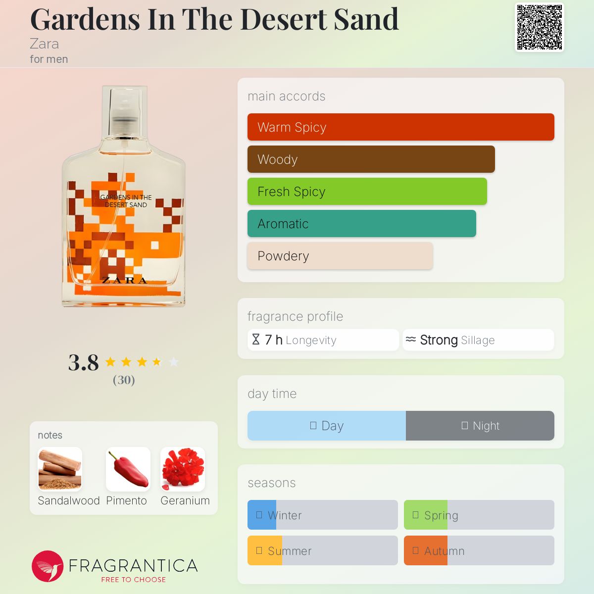 عطر ادکلن گاردنز این د دزرت سند زارا - Gardens In The Desert Sand Zara - بررسی، قیمت و خرید