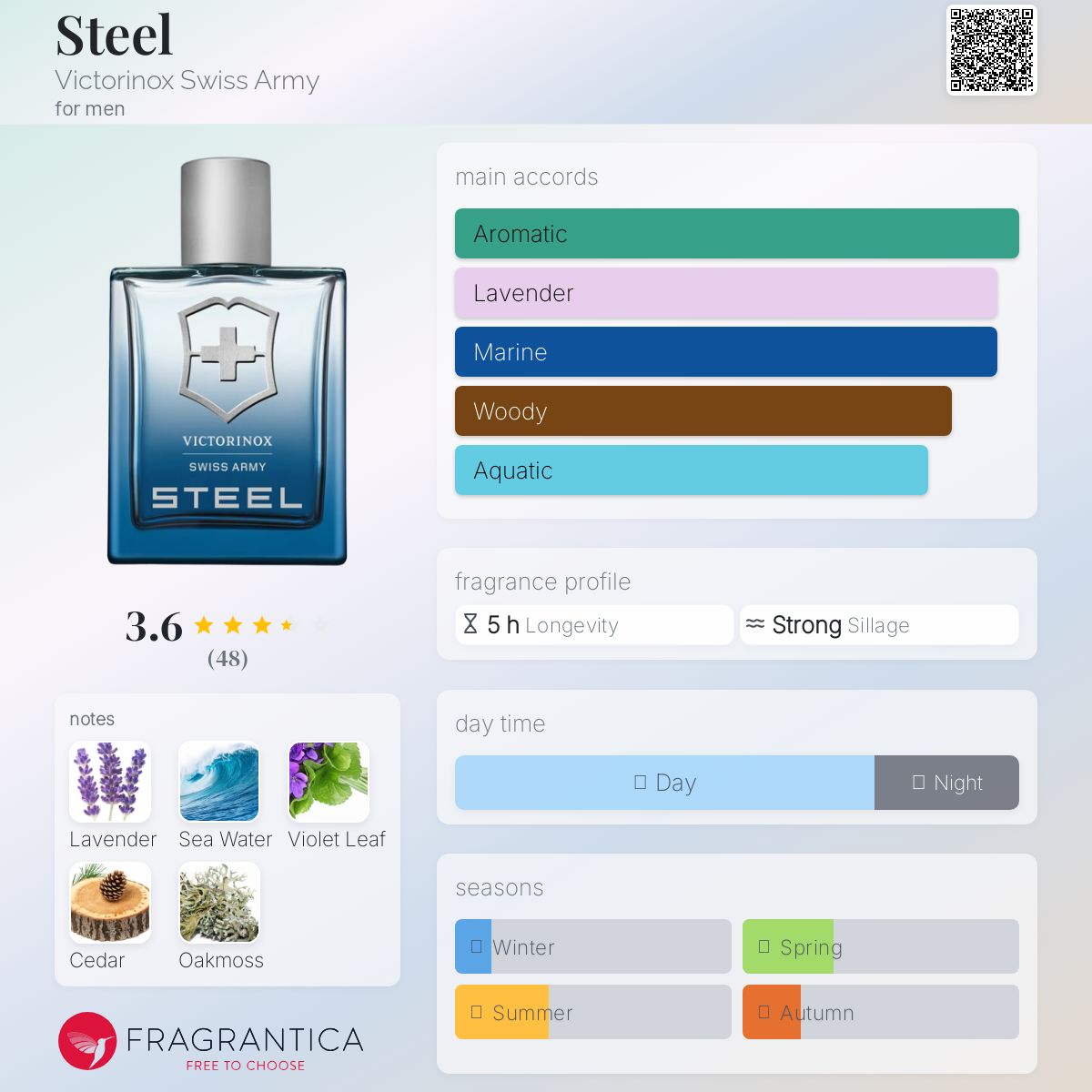 عطر ادکلن استیل ویکتورینوکس سوئیس آرمی - Steel Victorinox Swiss Army - بررسی، قیمت و خرید