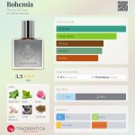 عطر ادکلن بوهیمیا هاوس آف گری - Bohemia House of Gray - بررسی، قیمت و خرید