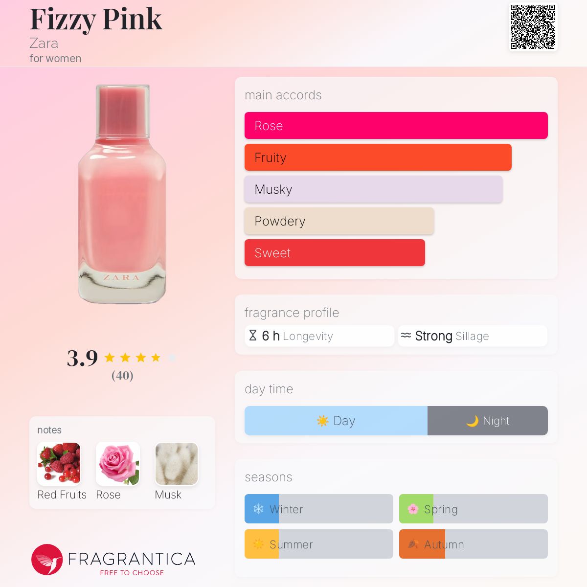 عطر ادکلن فیزی پینک زارا - Fizzy Pink Zara - بررسی، قیمت و خرید