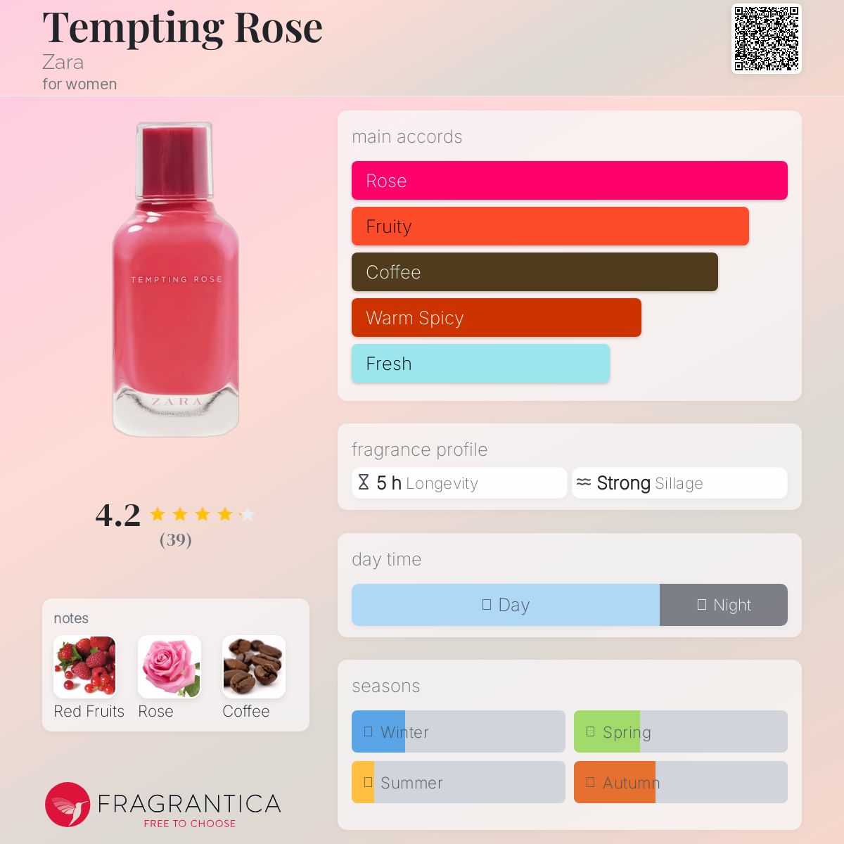 عطر ادکلن تمپتینگ رز زارا - Tempting Rose Zara - بررسی، قیمت و خرید