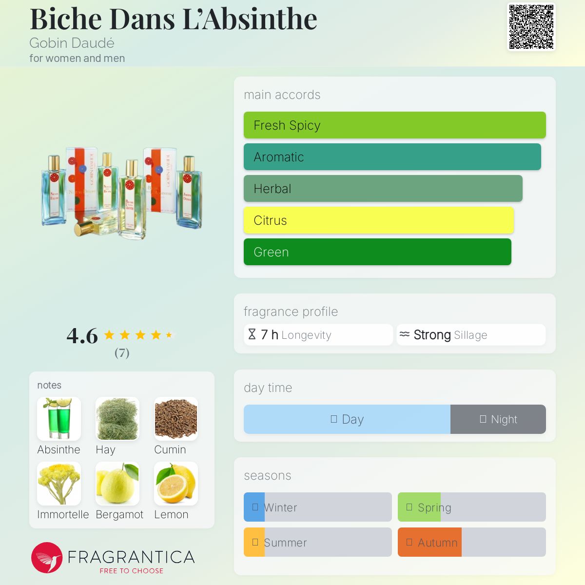 عطر ادکلن بیش دانز لابسنث گوبین داوده - Biche Dans L’Absinthe Gobin Daudé - بررسی، قیمت و خرید