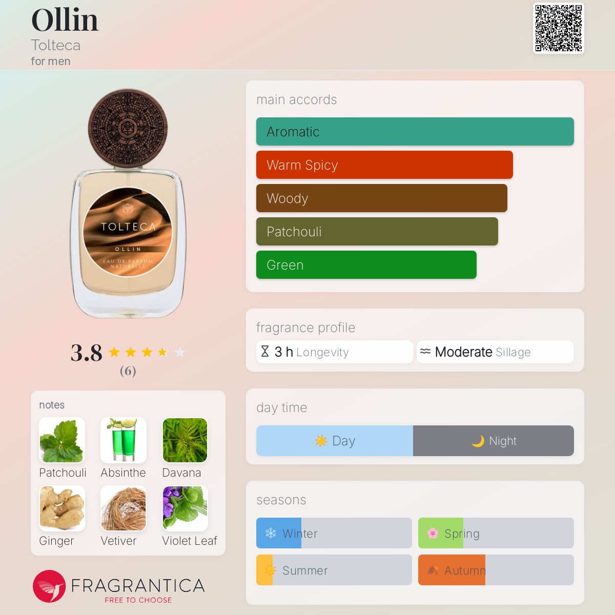 عطر ادکلن اولین تول‌تکا - Ollin Tolteca - بررسی، قیمت و خرید