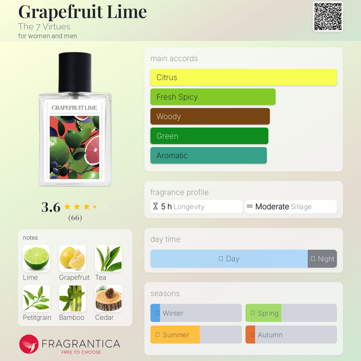 عطر ادکلن گریپ فروت لایم د سون ورچوز - Grapefruit Lime The 7 Virtues - بررسی، قیمت و خرید