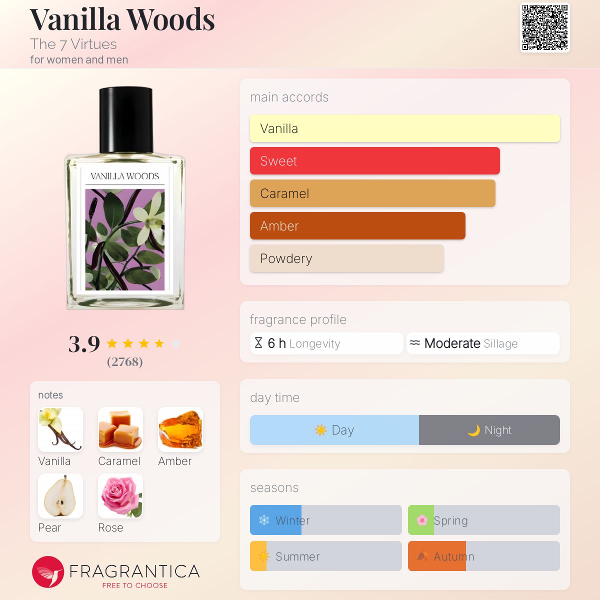 عطر ادکلن وانیلا وودز د سِوِن ویرچوز - Vanilla Woods The 7 Virtues - بررسی، قیمت و خرید