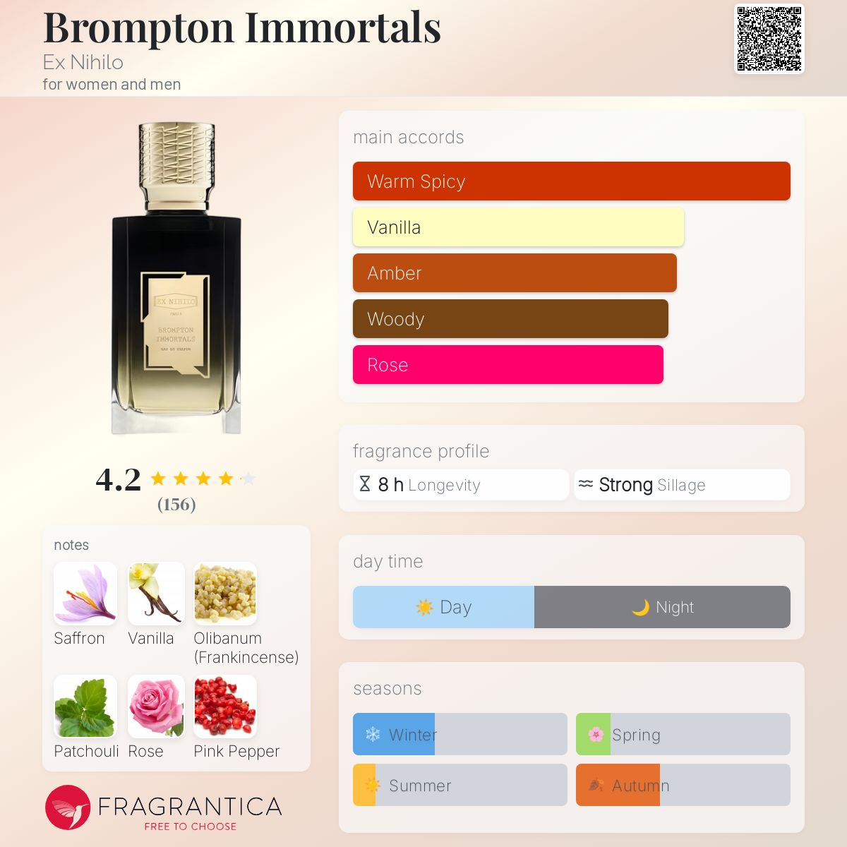 عطر ادکلن برامپتون ایمورتالز اِکس نیهِلو - Brompton Immortals Ex Nihilo - بررسی، قیمت و خرید
