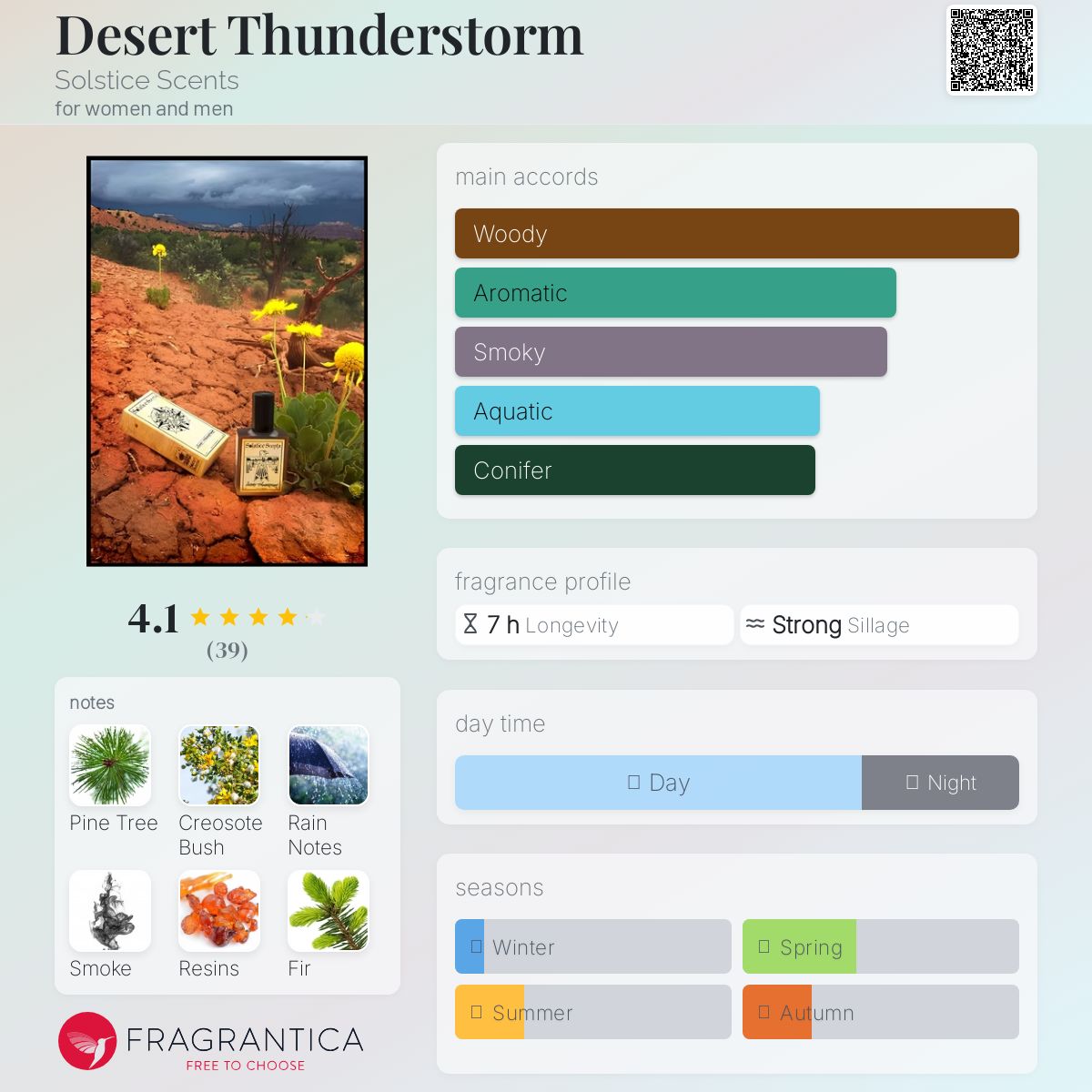 عطر ادکلن دزرت تاندرستورم سولستیس سنتس - Desert Thunderstorm Solstice Scents - بررسی، قیمت و خرید
