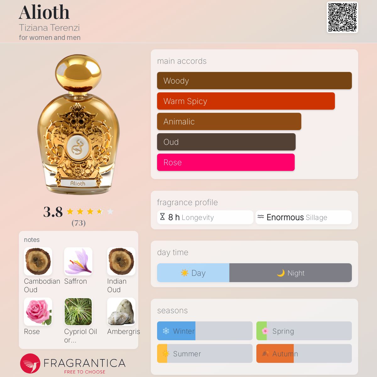 عطر ادکلن الیوت تیزیانا ترنزی - Alioth Tiziana Terenzi - بررسی، قیمت و خرید