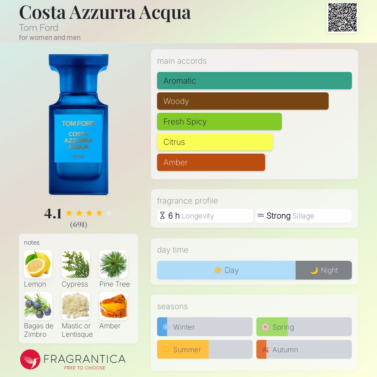 عطر ادکلن کاستا آزورا آکوا تام فورد - Costa Azzurra Acqua Tom Ford - بررسی، قیمت و خرید