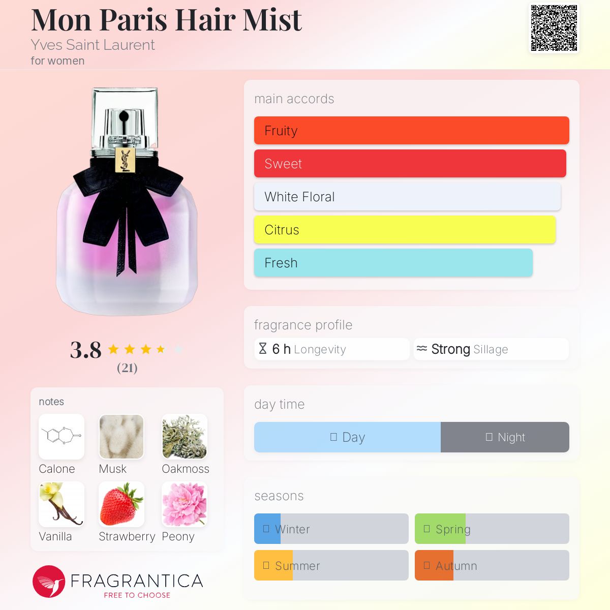 عطر ادکلن مون پاریس هیر میست ایو سن لوران - Mon Paris Hair Mist Yves Saint Laurent - بررسی، قیمت و خرید
