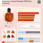 عطر ادکلن امپوریو آرمانی استرانگر وید یو اینتنسلی جورجیو آرمانی - Emporio Armani Stronger With You Intensely Giorgio Armani - بررسی، قیمت و خرید