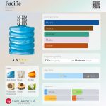 عطر ادکلن پسیفیک فابرلیک - Pacific Faberlic - بررسی، قیمت و خرید