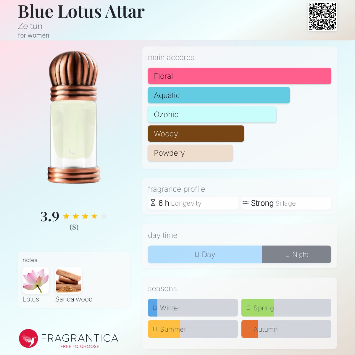 عطر ادکلن بلولوتوس عطر زیتون - Blue Lotus Attar Zeitun - بررسی، قیمت و خرید