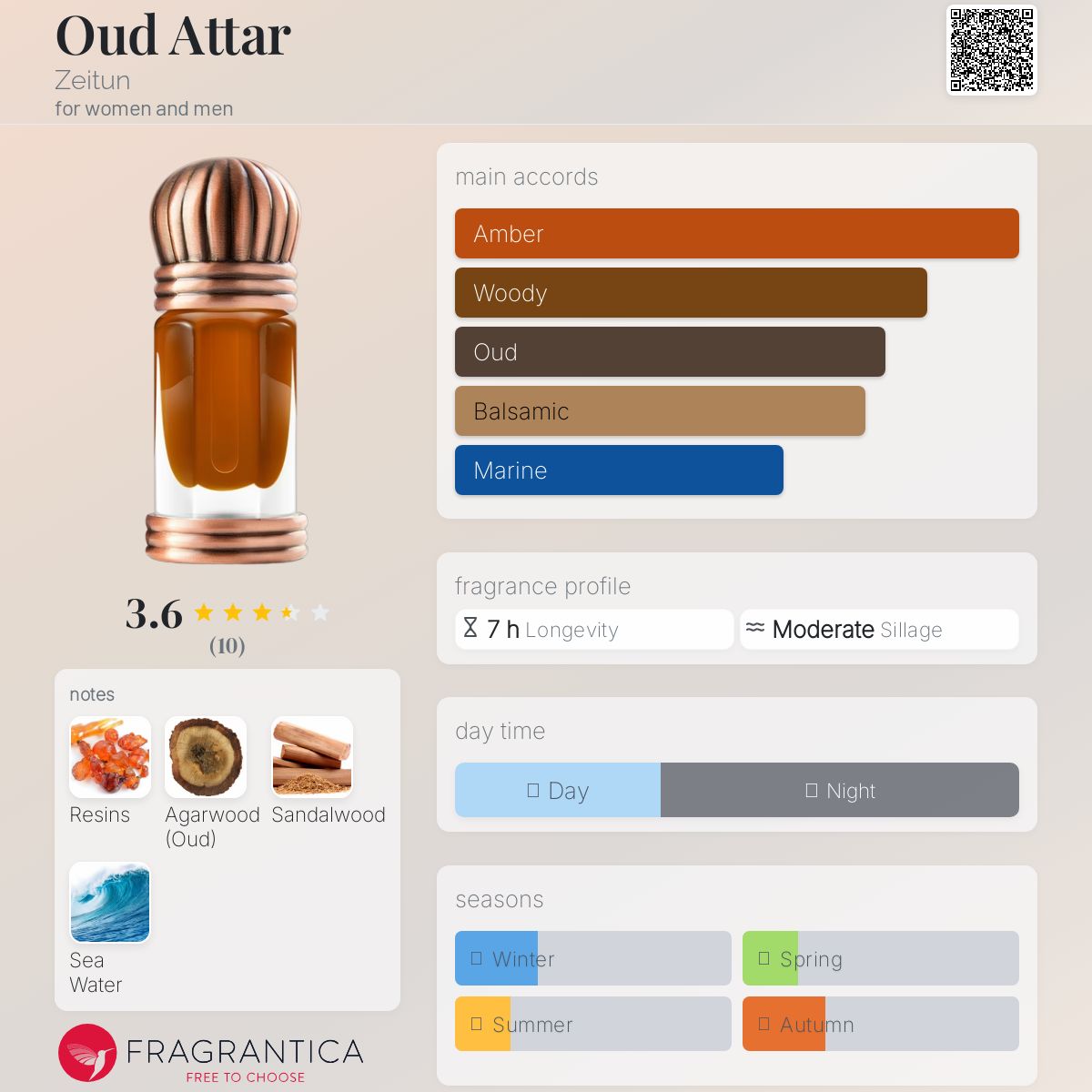 عطر ادکلن عود عطر زیتون - Oud Attar Zeitun - بررسی، قیمت و خرید