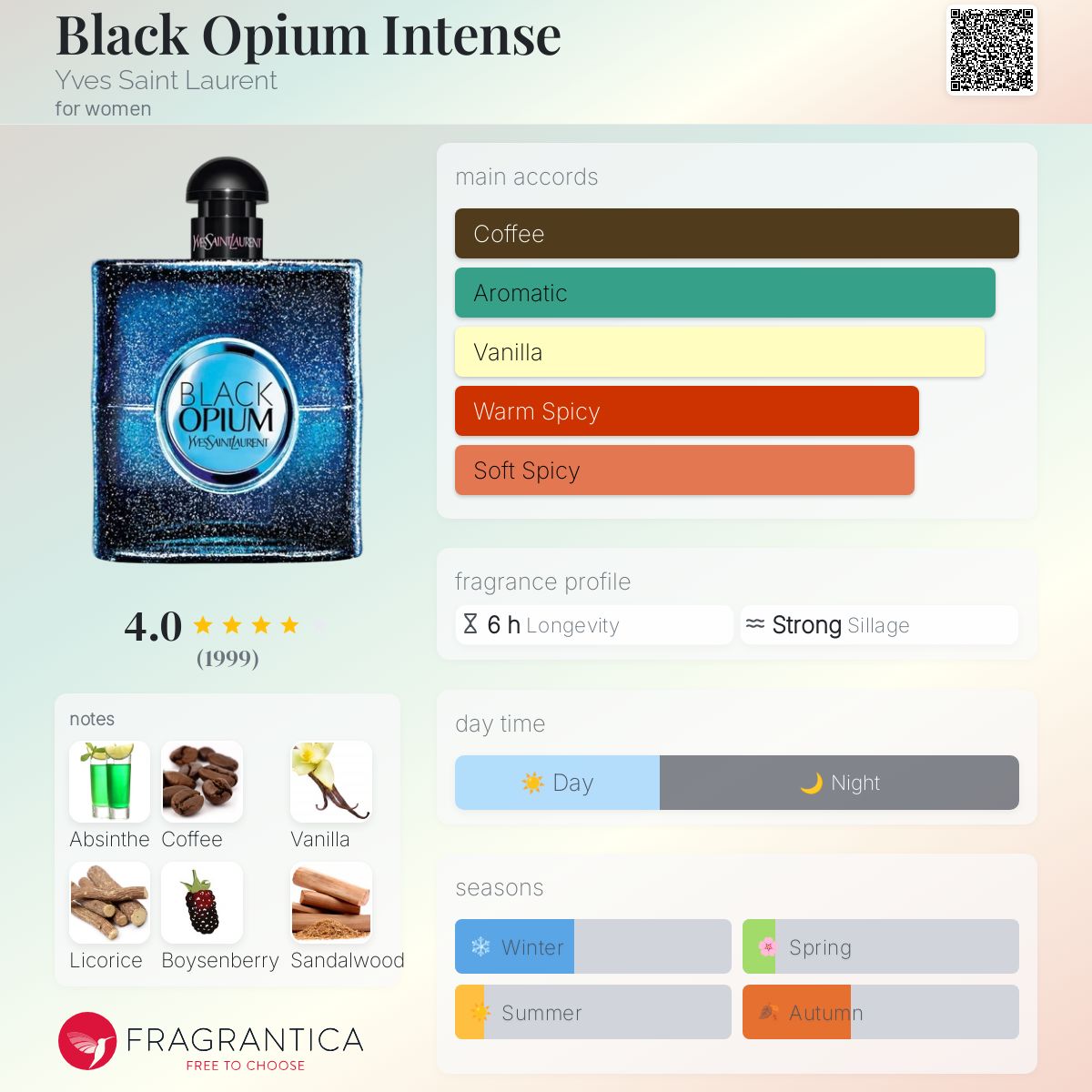 عطر ادکلن بلک اپیوم اینتنس ایو سن لوران - Black Opium Intense Yves Saint Laurent - بررسی، قیمت و خرید