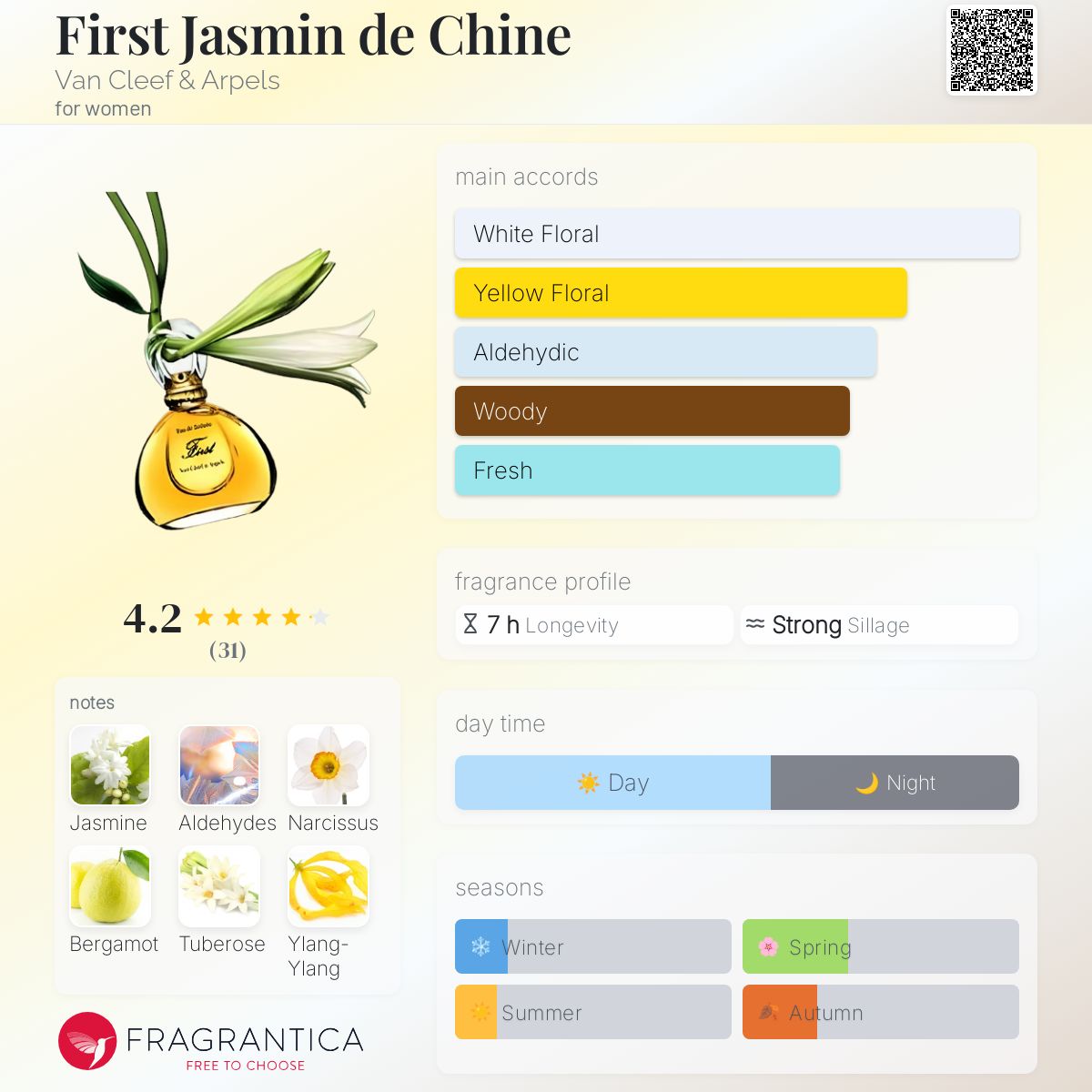 عطر ادکلن فرست جاسمین د چین ون کلیف اند آرپلز - First Jasmin de Chine Van Cleef & Arpels - بررسی، قیمت و خرید