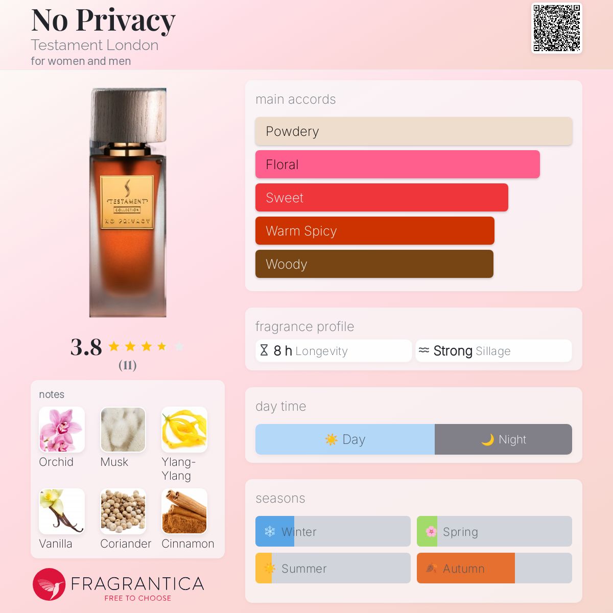 عطر ادکلن نو پرایوسی تستامنت لندن - No Privacy Testament London - بررسی، قیمت و خرید