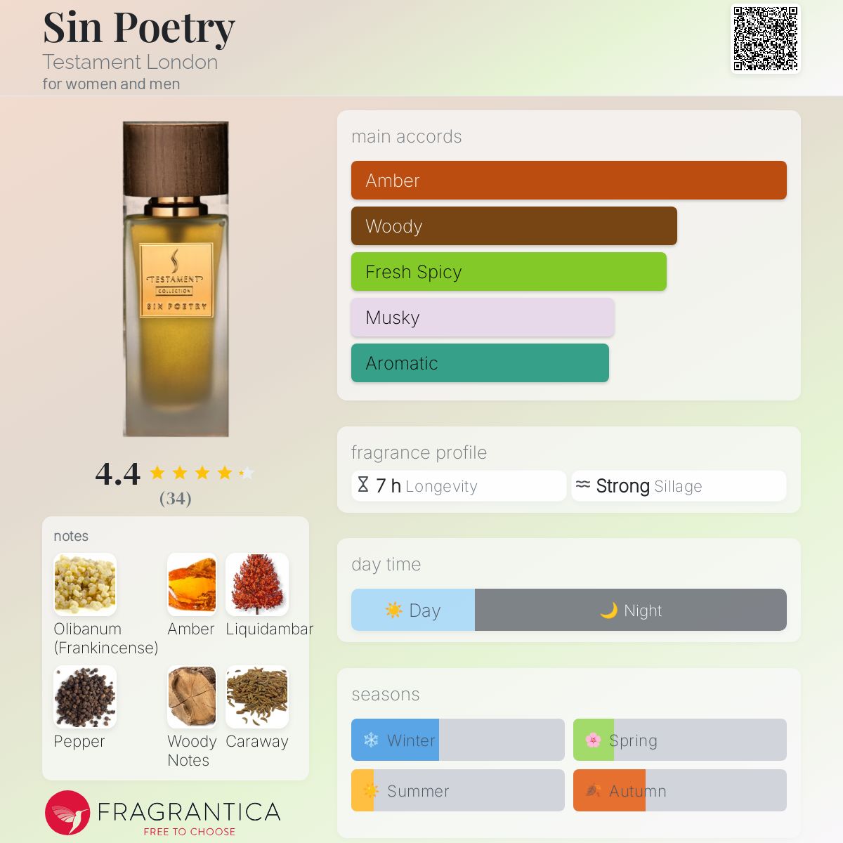عطر ادکلن سین پوتری تستامنت لندن - Sin Poetry Testament London - بررسی، قیمت و خرید