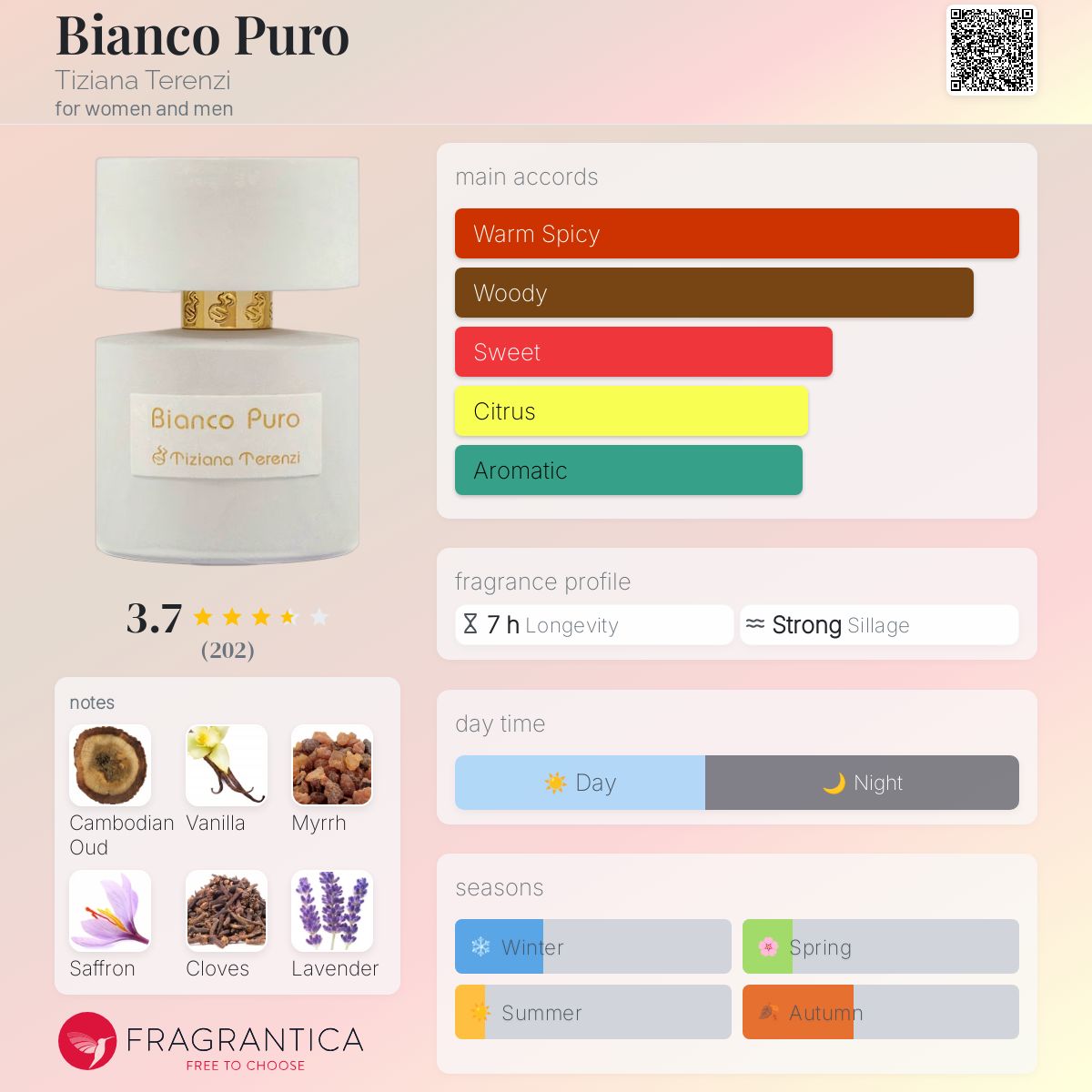 عطر ادکلن بیانکو پیورو تیزیانا ترنزی - Bianco Puro Tiziana Terenzi - بررسی، قیمت و خرید