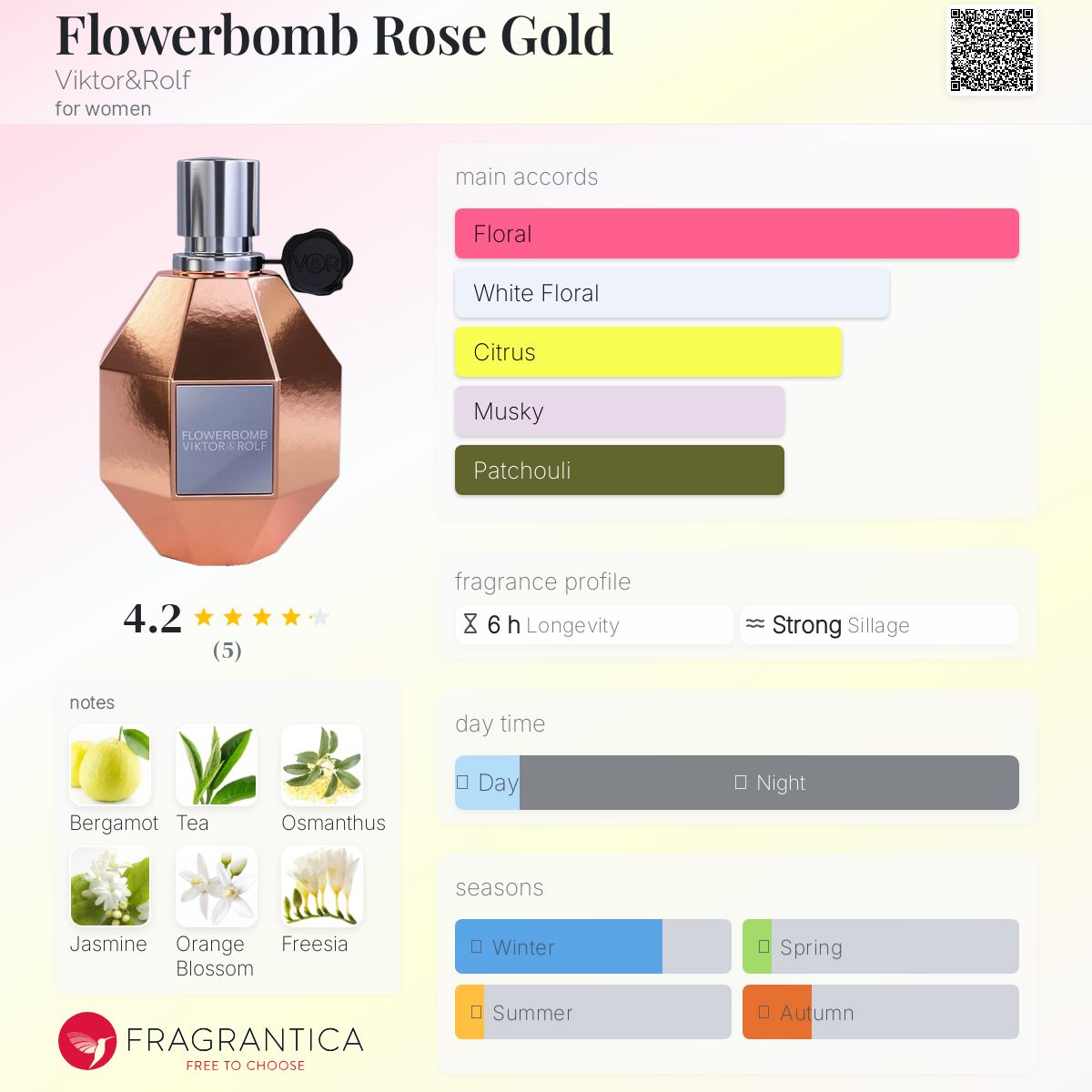 عطر ادکلن فلاوربم رز گلد ویکتور اند رلف - Flowerbomb Rose Gold Viktor&Rolf - بررسی، قیمت و خرید
