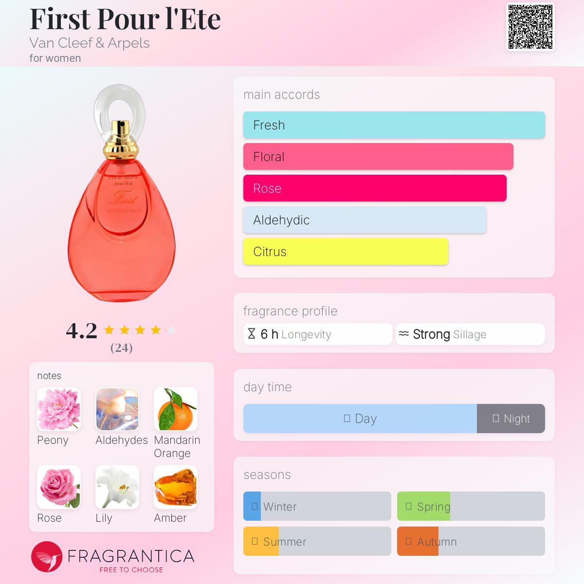 عطر ادکلن فرست پور لِته ون کلیف اند آرپلس - First Pour l'Ete Van Cleef & Arpels - بررسی، قیمت و خرید