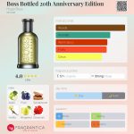 عطر ادکلن باس باتلد توئن تاینت آنیورسری ادیشن هیوگو بوس - Boss Bottled 20th Anniversary Edition Hugo Boss - بررسی، قیمت و خرید