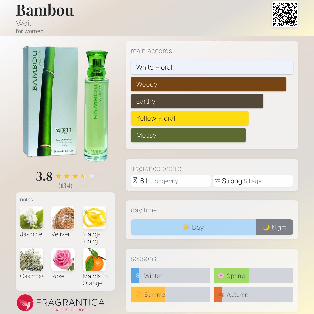 عطر ادکلن بامبو وایِل - Bambou Weil - بررسی، قیمت و خرید
