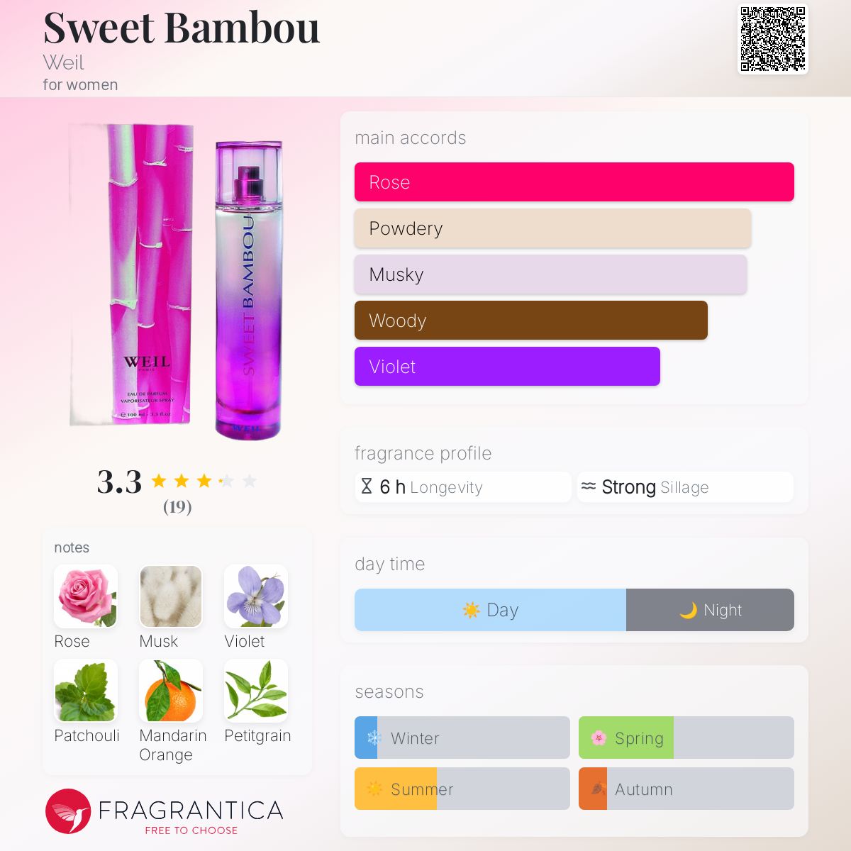 عطر ادکلن سوییت بامبو ویِل - Sweet Bambou Weil - بررسی، قیمت و خرید
