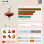 عطر ادکلن مستر اچ هنری ژاک - Mr. H Henry Jacques - بررسی، قیمت و خرید