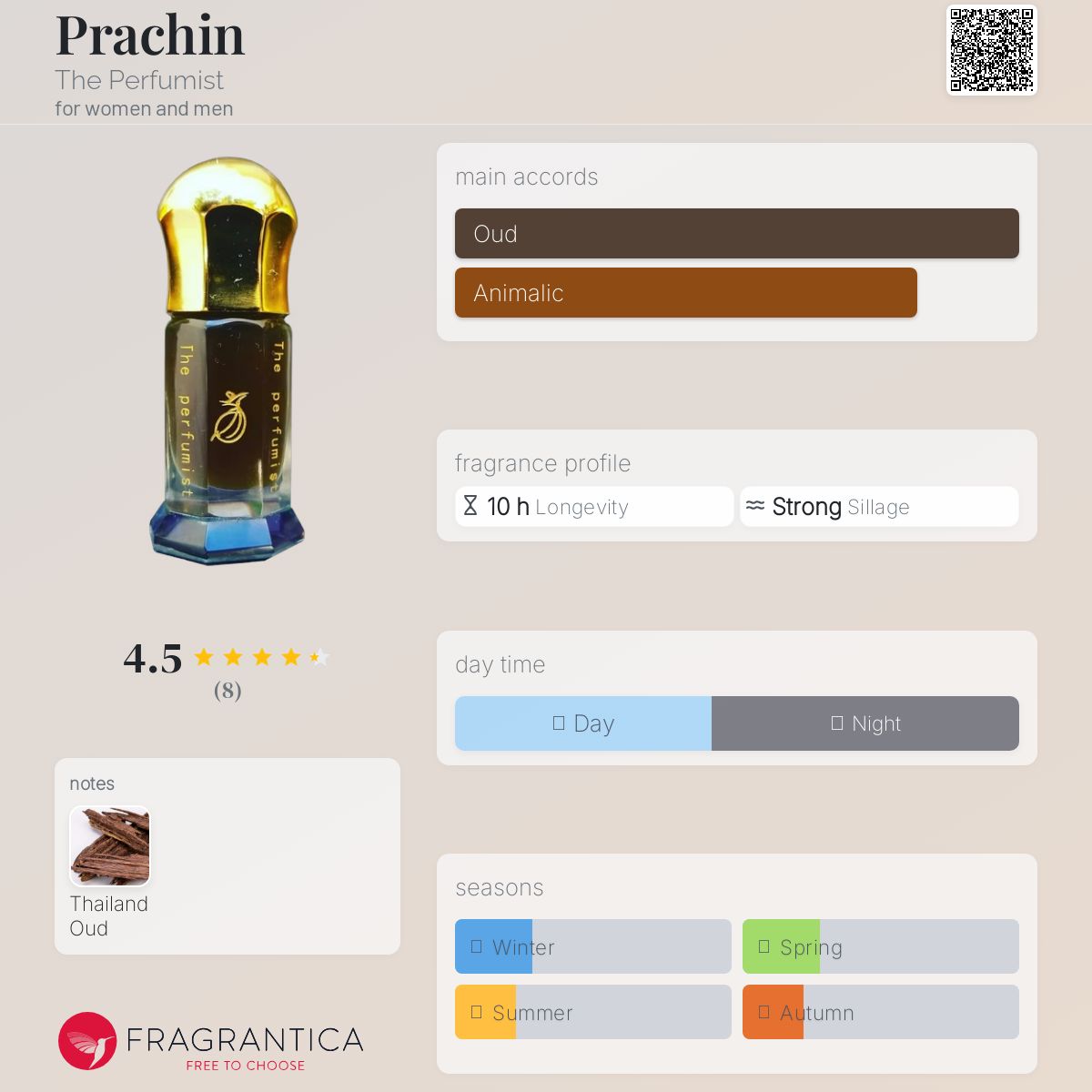 عطر ادکلن پرچین د پرفیومیست - Prachin The Perfumist - بررسی، قیمت و خرید