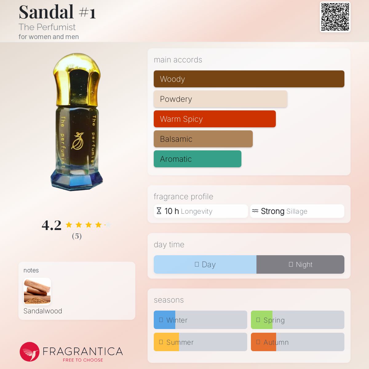 عطر ادکلن صندل دِ پِرفیومیست - Sandal #1 The Perfumist - بررسی، قیمت و خرید