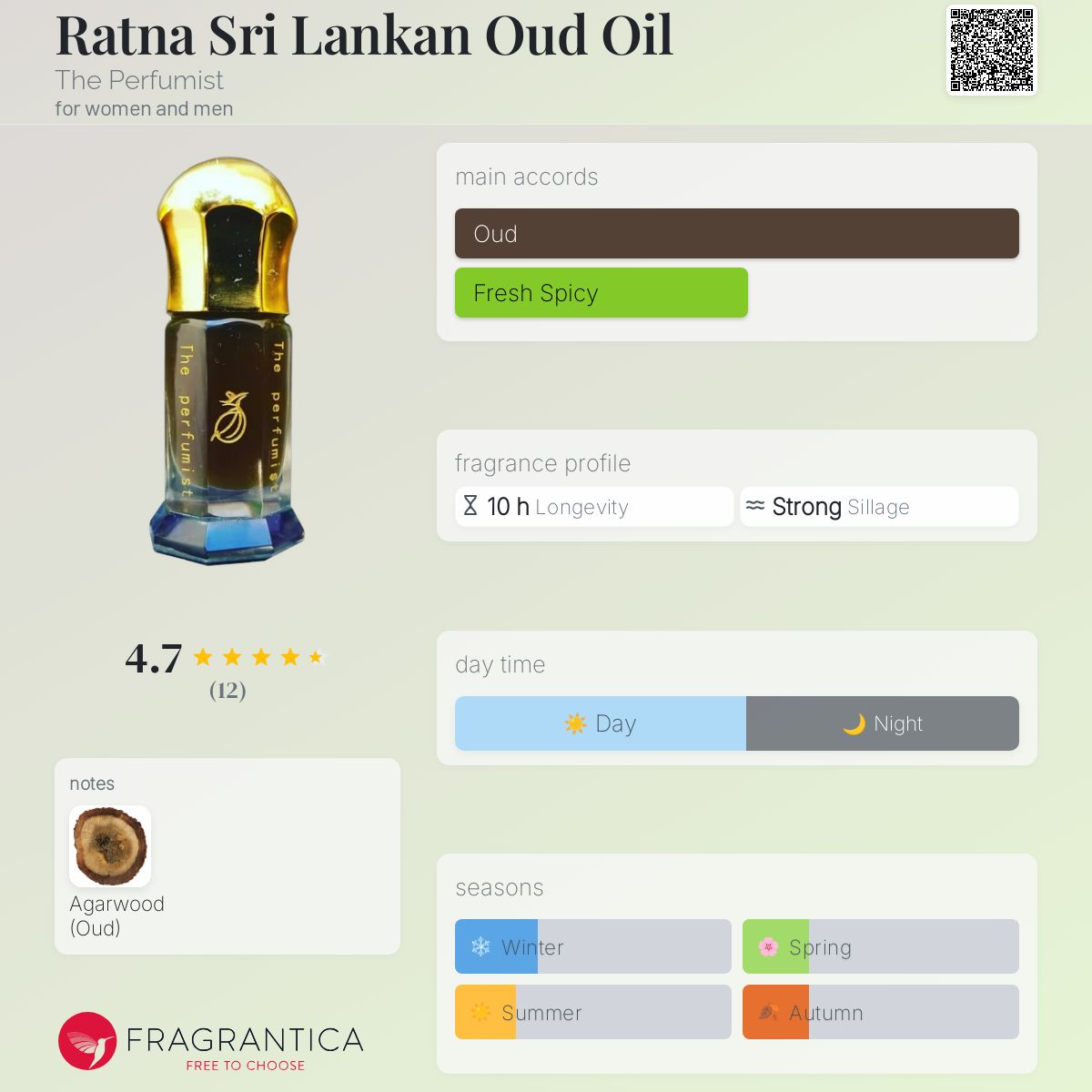 عطر ادکلن رتنا سری لانکَن عود اویل د پرفیومیست - Ratna Sri Lankan Oud Oil The Perfumist - بررسی، قیمت و خرید