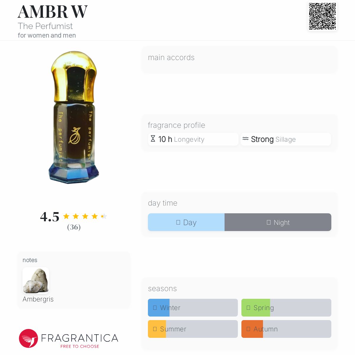 عطر ادکلن امبر وو د پرفیومیست - AMBR W The Perfumist - بررسی، قیمت و خرید