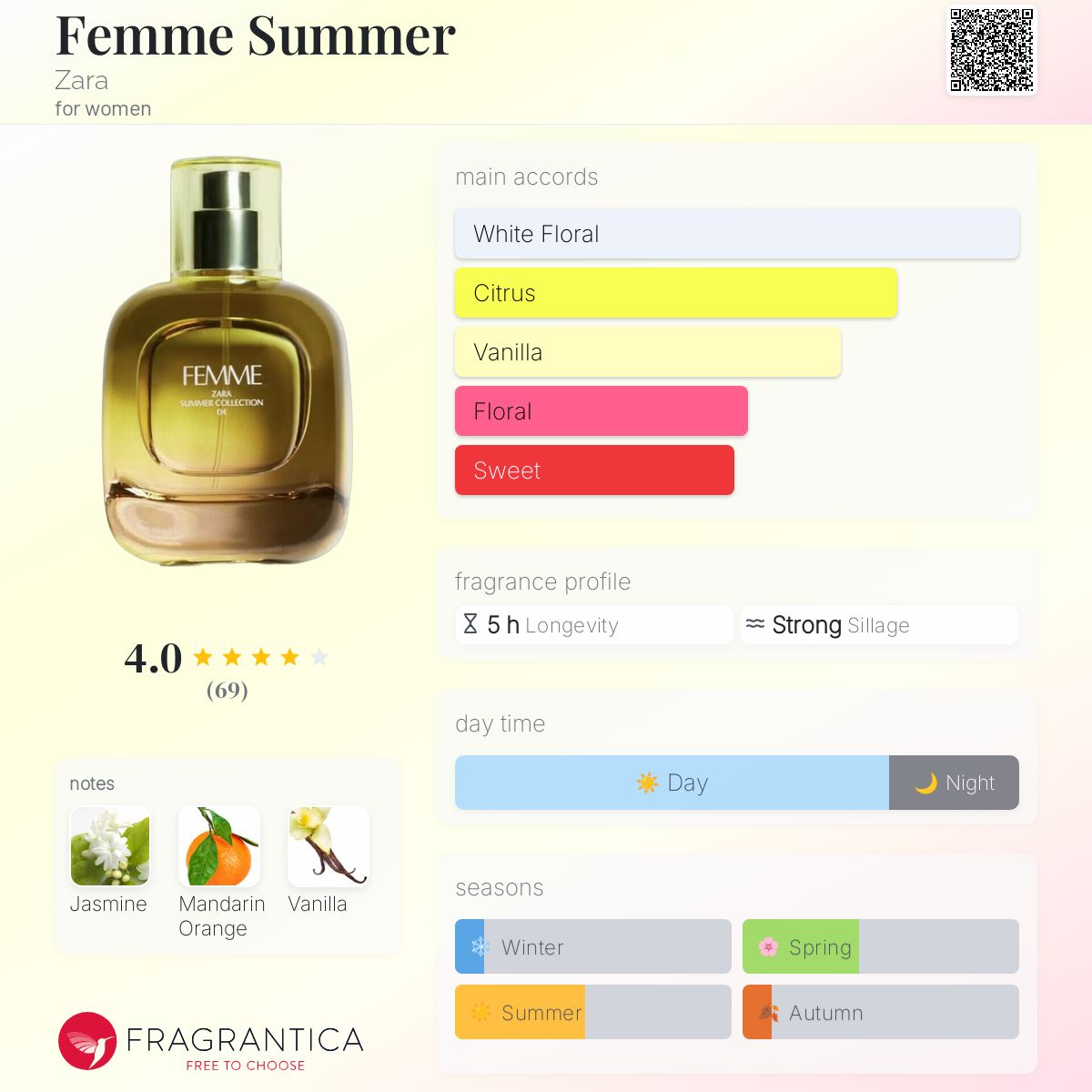 عطر ادکلن فم سامر زارا - Femme Summer Zara - بررسی، قیمت و خرید