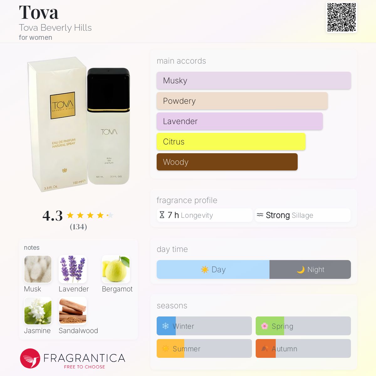 عطر ادکلن تووا تووا بورلی هیلز - Tova Tova Beverly Hills - بررسی، قیمت و خرید